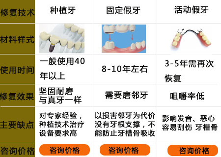 种植牙价格知多少?并非越贵越好!